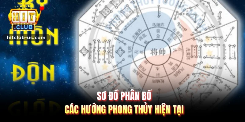 Sơ đồ phân bố các hướng phong thủy hiện tại